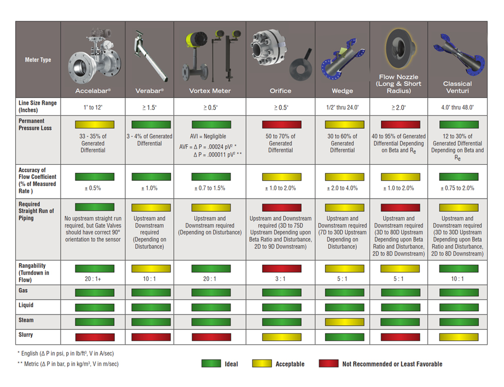 Quick Guide to Armstrong Meters 