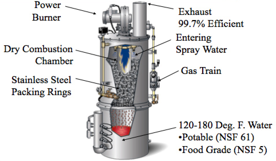 Armstrong Flo-Direct®Complete Thermal Exchange -6 Technology