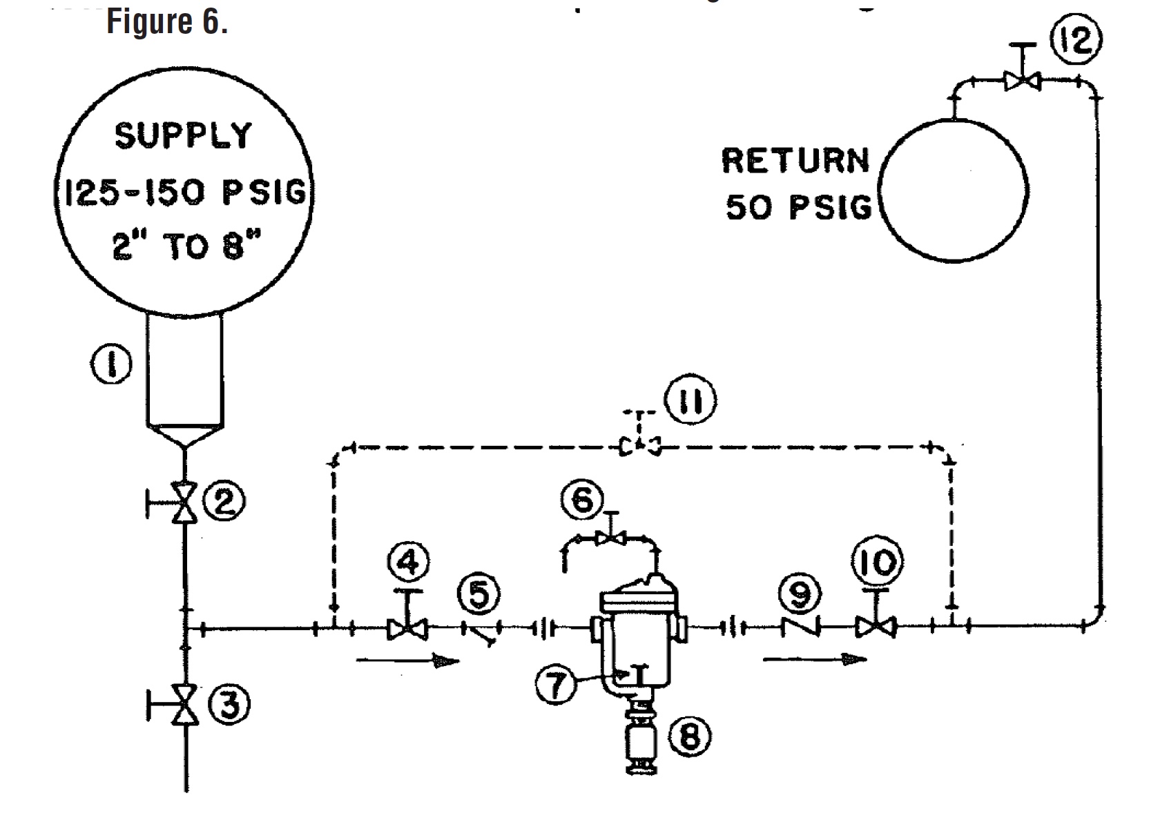 Armstrong Balance Valve Flow Chart