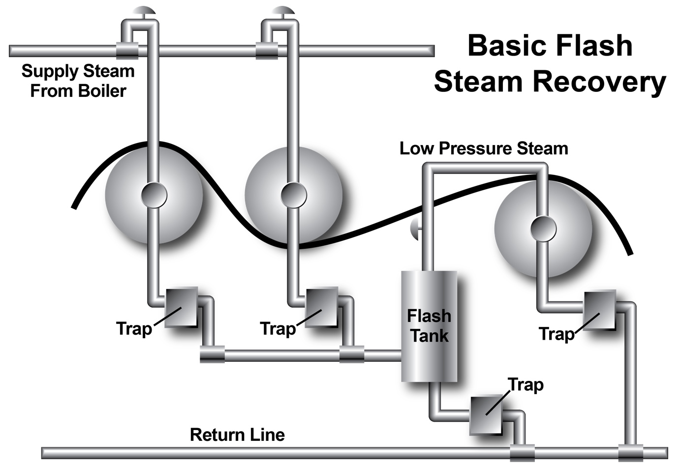 Steam and condensate systems фото 42