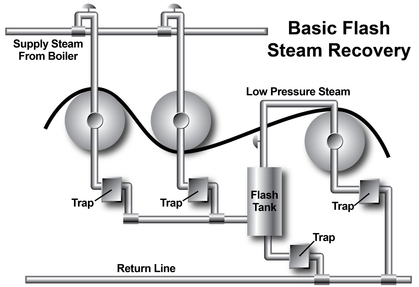 Condensate steam фото 45