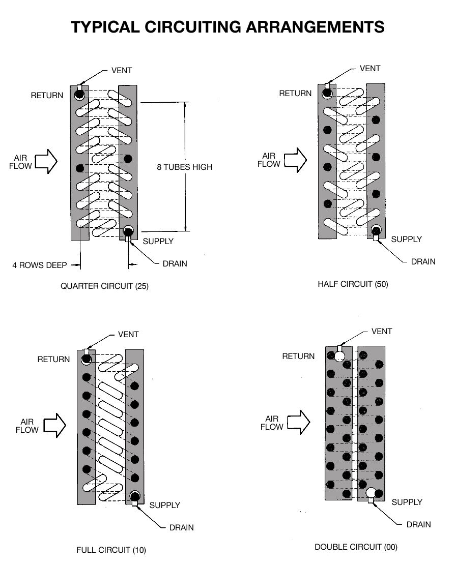 chilled water coil circuiting diagram