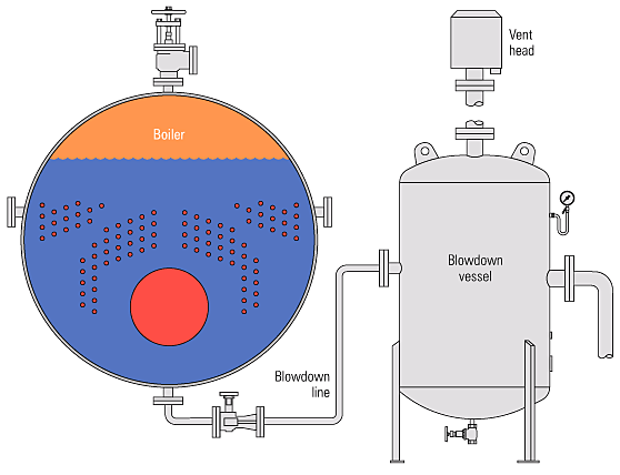 boiler blowdown