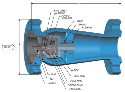 PDC check valve - Campbell-Sevey