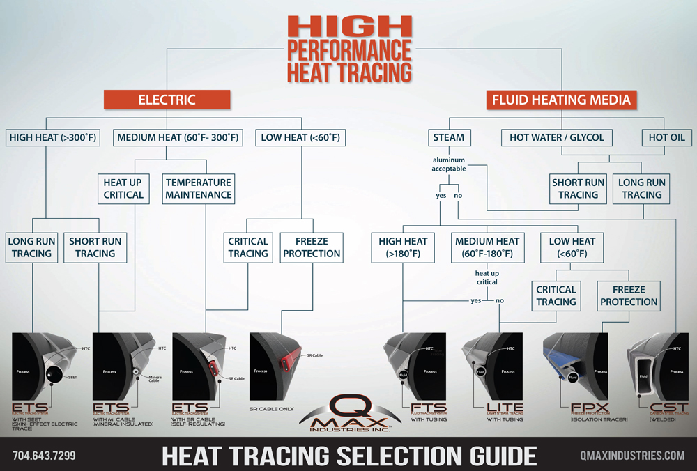 QMax FPS (Freeze Protection)