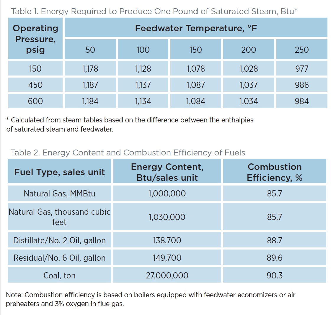 Temperature of steam table фото 63