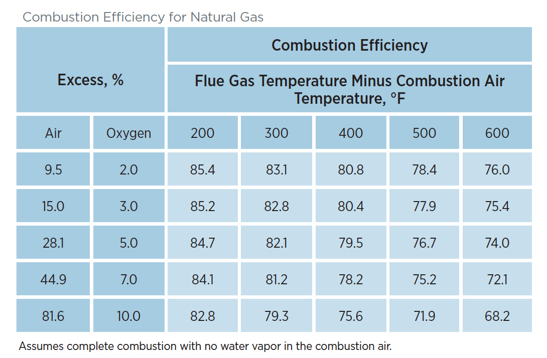 Boiler Flow Chart