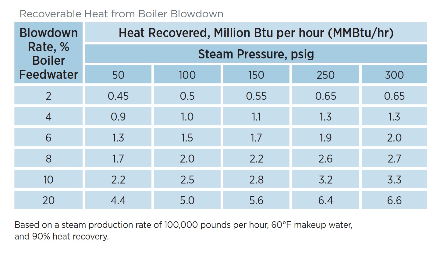 Steam Leak Cost Chart