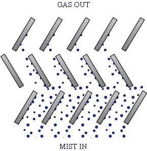 Chevron separators