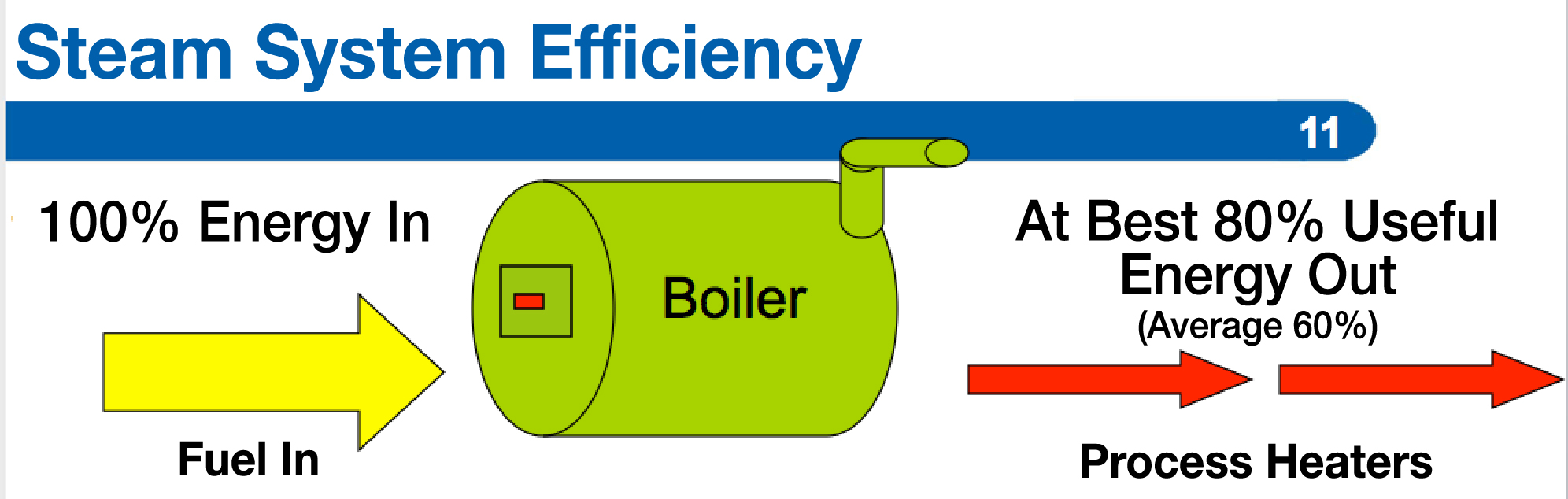 Steam energy efficiency фото 1