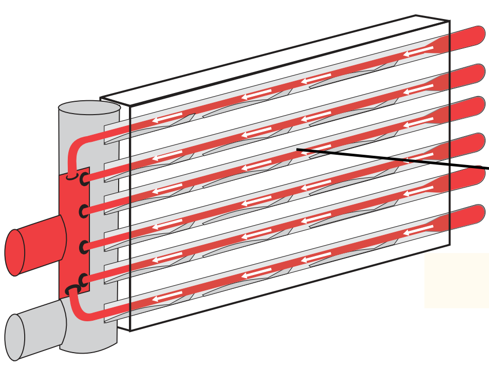 Non-Freeze Steam Coils | Campbell-Sevey