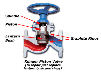 Klinger Piston Valves 