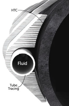 QMax FTS (Fluid Tracing System)