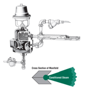 Pressurized or Direct Steam Injection